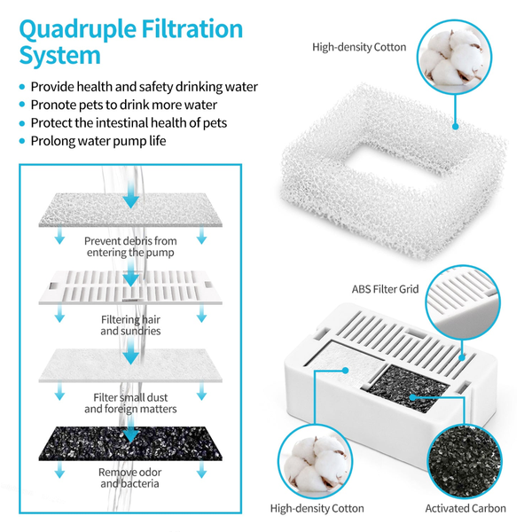 Yes4pets 32 X Pet Dog Cat Fountain Filter Replacement Activated Carbon Exchange Filtration System Automatic Water Dispenser Compatible Dishes Feeders